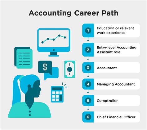 Accounting Jobs