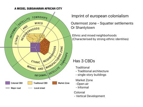 African City Model