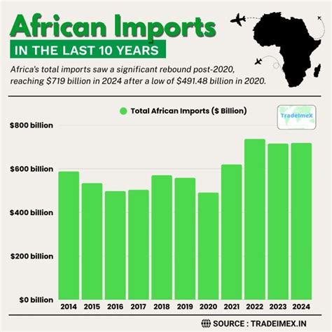African Imports
