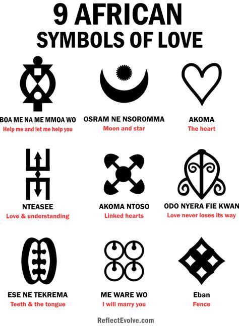 African Love Symbols