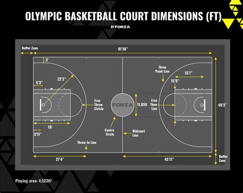 Basketball Court Dimensions