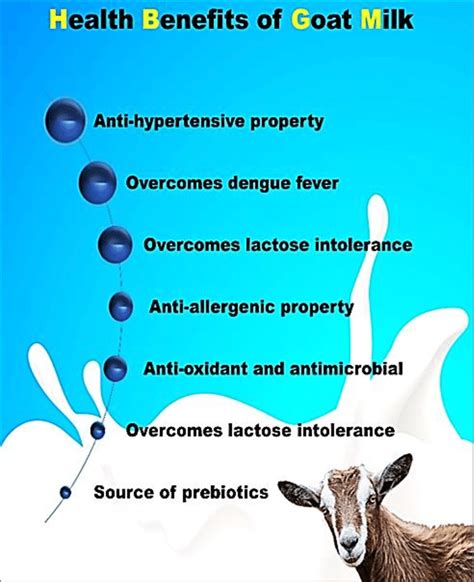 Benefits of Goat Milk