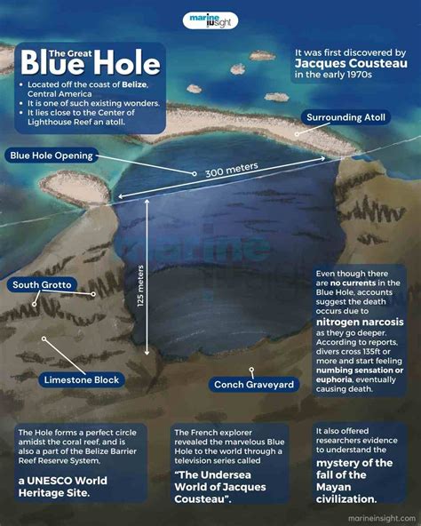 Blue Hole