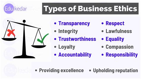 Business Ethics