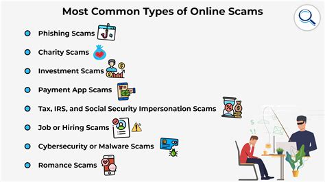 Common scams
