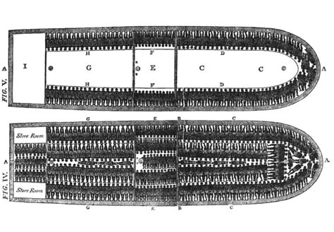 Diagram of a slave ship