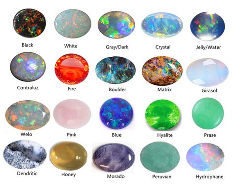Different Types of Opals
