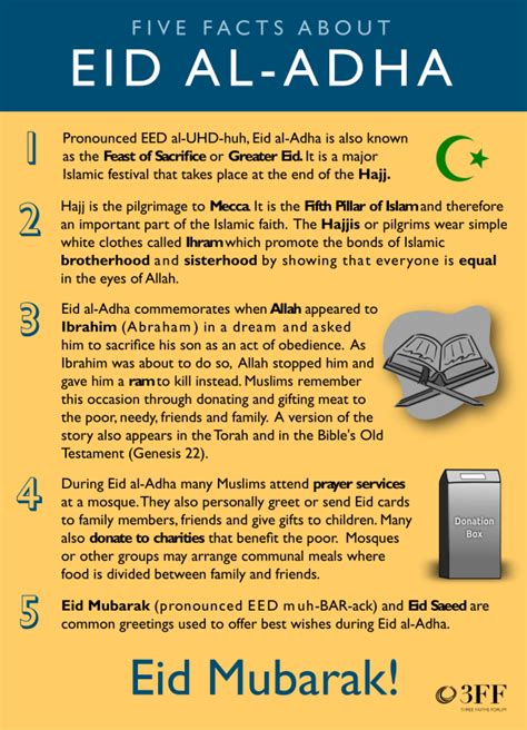 Eid al-Adha Infographic