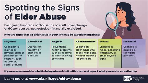 Elder Abuse Infographic