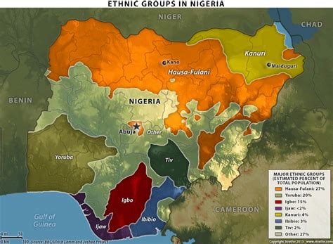 Ethnic groups in Nigeria