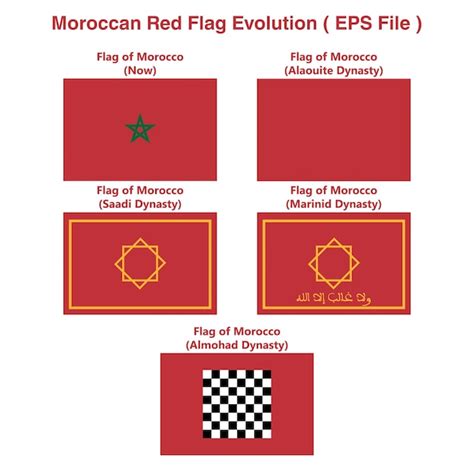 Evolution of Moroccan Flag
