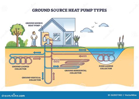 Geothermal Heating System Diagram