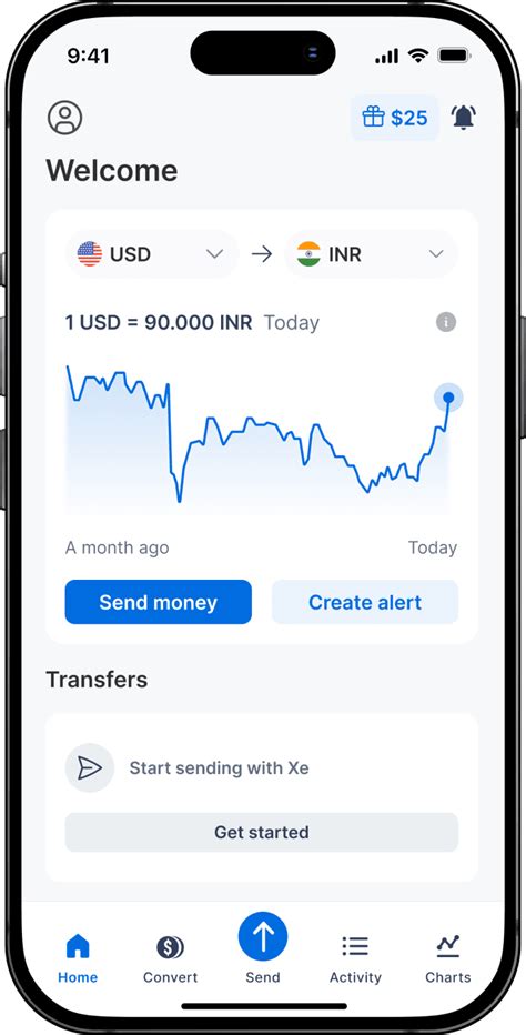 HNL to NGN Exchange Rate Chart