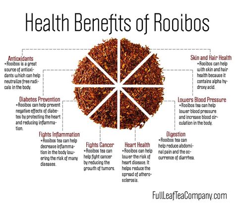 Health Benefits of Rooibos Tea