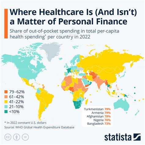 Healthcare Expenditures Per Capita