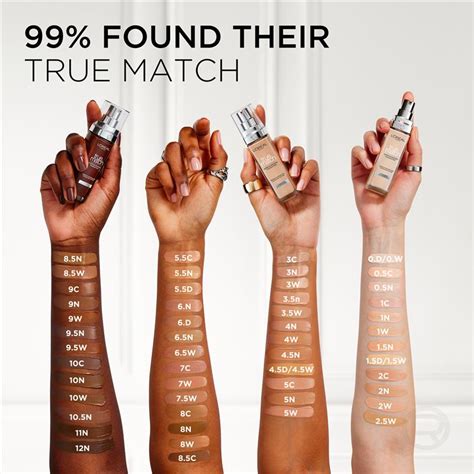 L’Oreal True Match Liquid Foundation