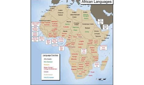Languages of Africa