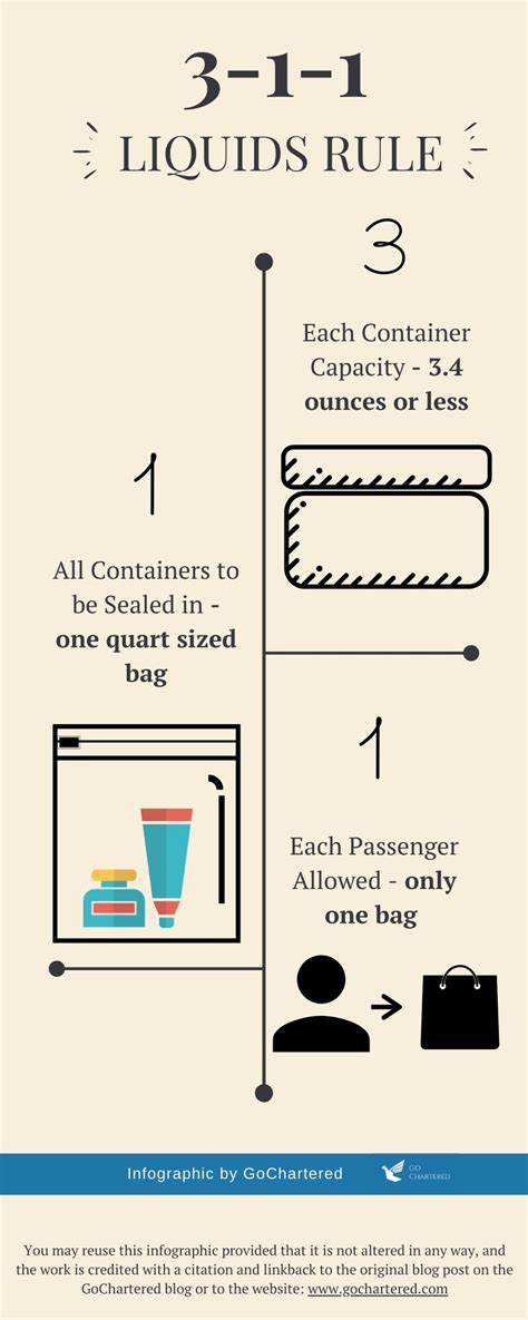 Liquids Rule
