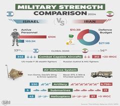 Military strength comparison between Egypt and Algeria