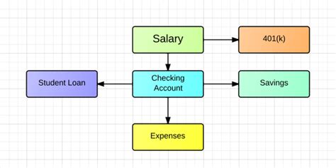 Money Transfer Flow
