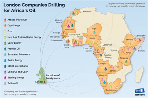 Oil Reserves in Africa