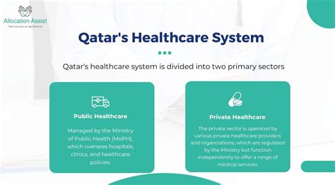 Overview of the healthcare system in Qatar
