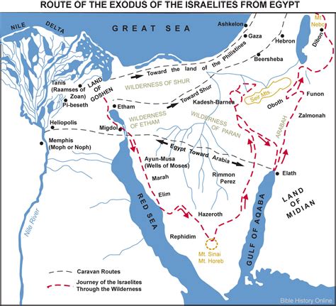 Route of the Exodus