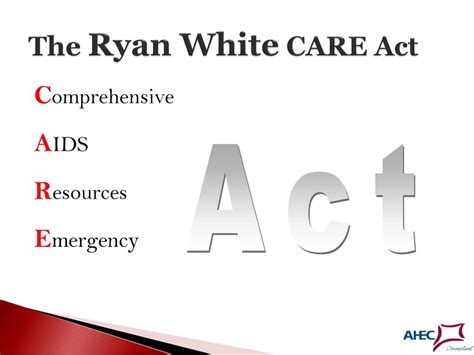 Ryan White CARE Act Logo