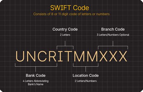 SWIFT BIC code example