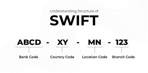 SWIFT Code structure