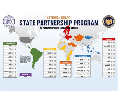 State Partnership Program Map