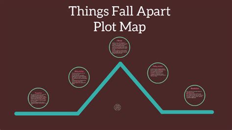 Things Fall Apart Map