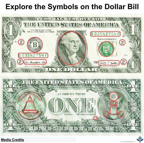 U.S. Dollar