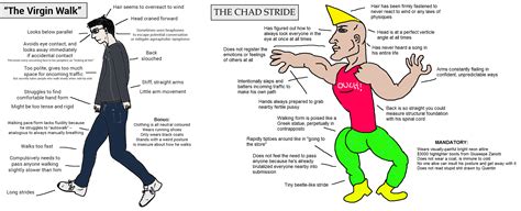 Virgin vs Chad Meme Example